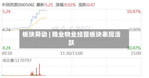 板块异动 | 商业物业经营板块表现活跃