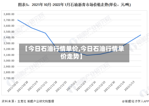 【今日石油行情单价,今日石油行情单价走势】