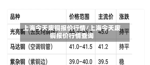 上海今天废铜报价行情/上海今天废铜报价行情查询-第2张图片