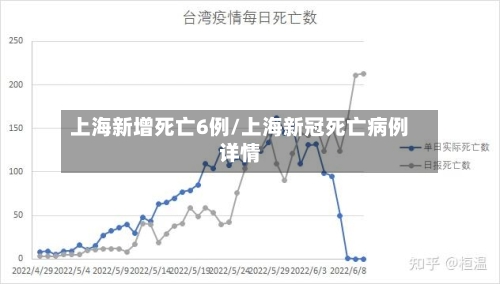 上海新增死亡6例/上海新冠死亡病例详情-第2张图片