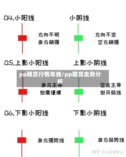 pp期货行情年线/pp期货走势分析