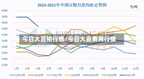 今日大豆柏行情/今日大豆费用行情-第2张图片