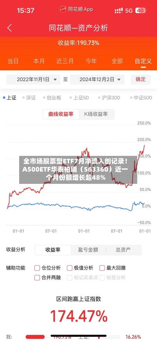 全市场股票型ETF7月净流入创记录！A500ETF华泰柏瑞（563360）近一个月份额增长超48%-第2张图片