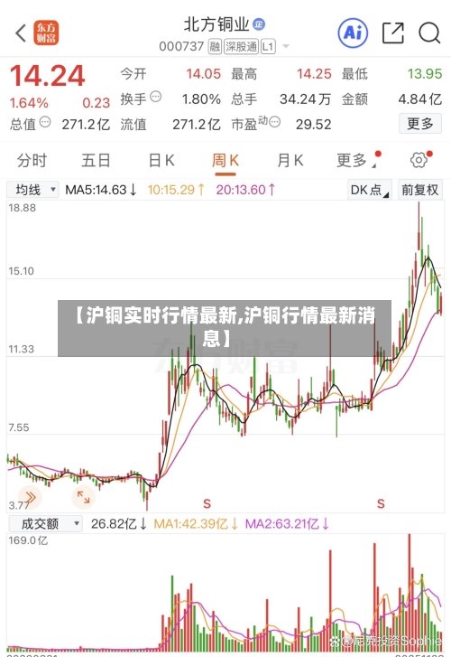 【沪铜实时行情最新,沪铜行情最新消息】-第2张图片