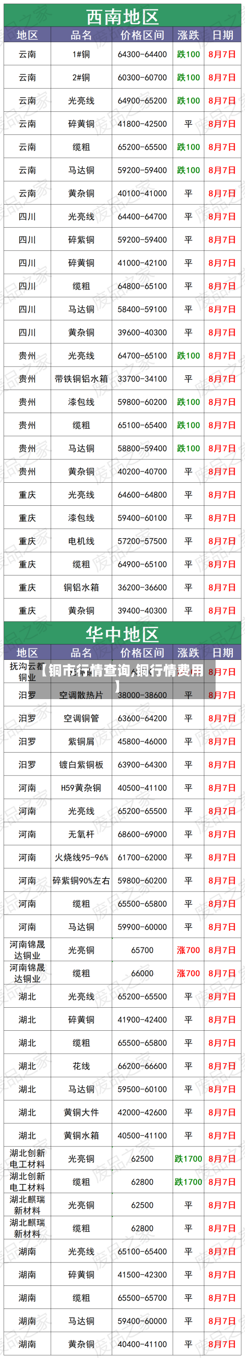 【铜市行情查询,铜行情费用】-第2张图片