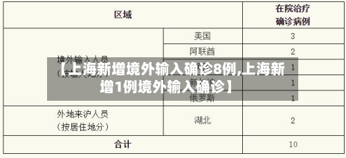 【上海新增境外输入确诊8例,上海新增1例境外输入确诊】