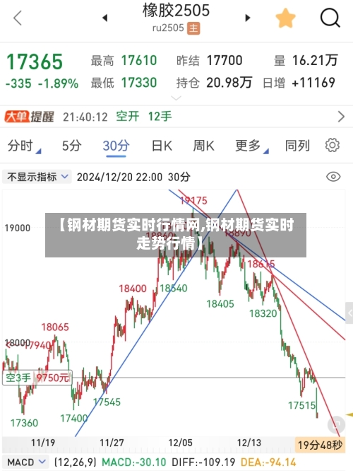 【钢材期货实时行情网,钢材期货实时走势行情】-第2张图片