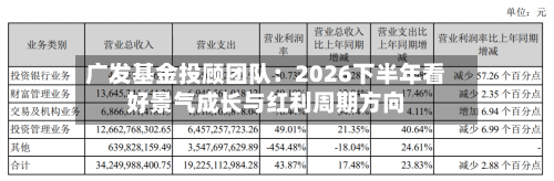 广发基金投顾团队:2026下半年看好景气成长与红利周期方向