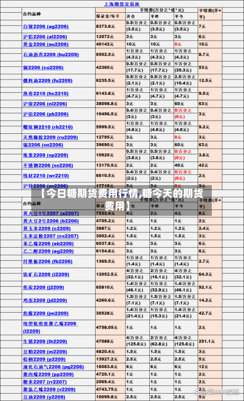 【今日糖期货费用行情,糖今天的期货费用】-第2张图片