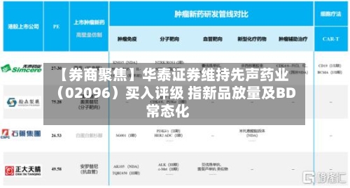 【券商聚焦】华泰证券维持先声药业(02096)买入评级 指新品放量及BD常态化