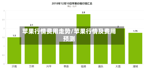 苹果行情费用走势/苹果行情及费用预测