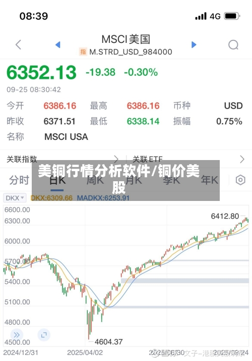 美铜行情分析软件/铜价美股-第3张图片