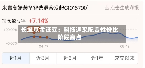长城基金汪立:科技迎来配置性价比阶段高点