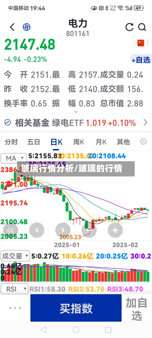 玻璃行情分析/玻璃的行情-第2张图片