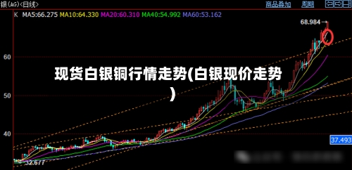 现货白银铜行情走势(白银现价走势)