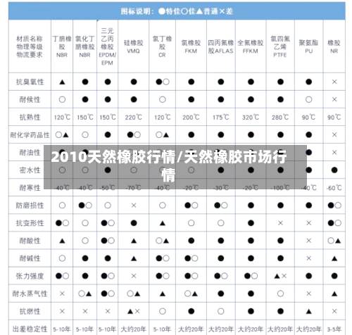 2010天然橡胶行情/天然橡胶市场行情