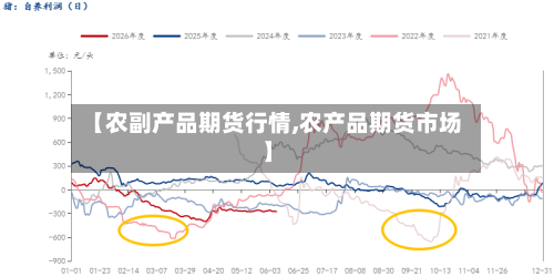 【农副产品期货行情,农产品期货市场】-第2张图片