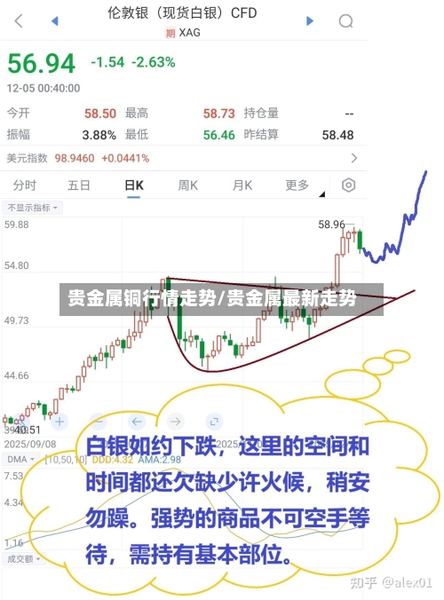 贵金属铜行情走势/贵金属最新走势