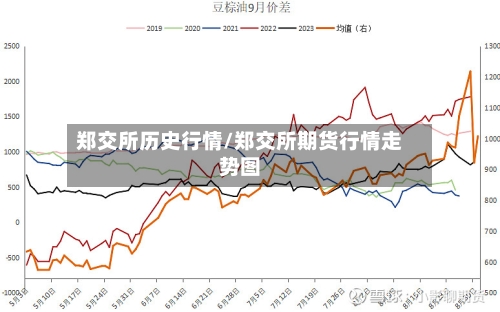 郑交所历史行情/郑交所期货行情走势图-第2张图片