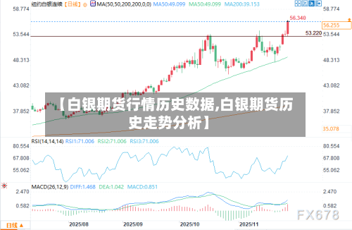 【白银期货行情历史数据,白银期货历史走势分析】