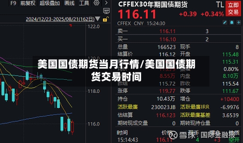 美国国债期货当月行情/美国国债期货交易时间-第3张图片