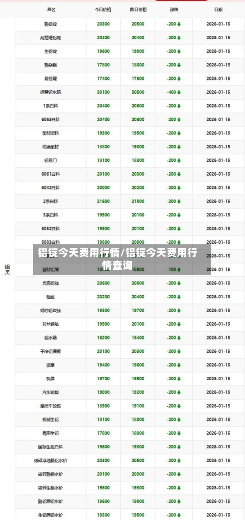 铝锭今天费用行情/铝锭今天费用行情查询-第2张图片