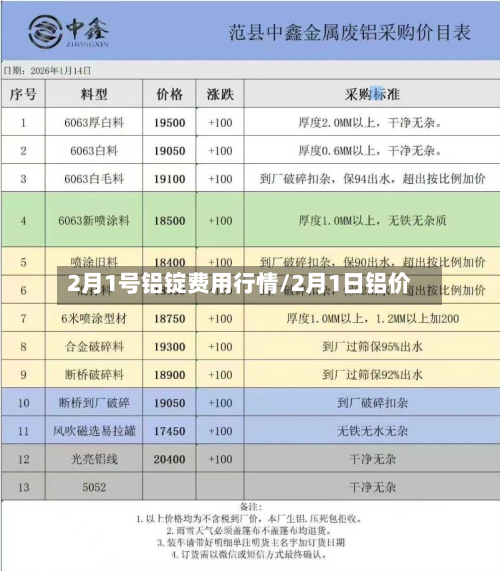 2月1号铝锭费用行情/2月1日铝价-第3张图片