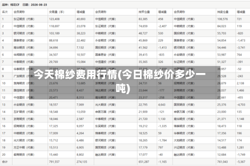 今天棉纱费用行情(今日棉纱价多少一吨)-第2张图片