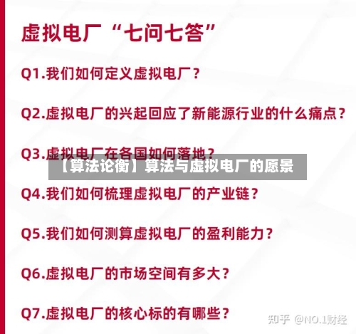 【算法论衡】算法与虚拟电厂的愿景