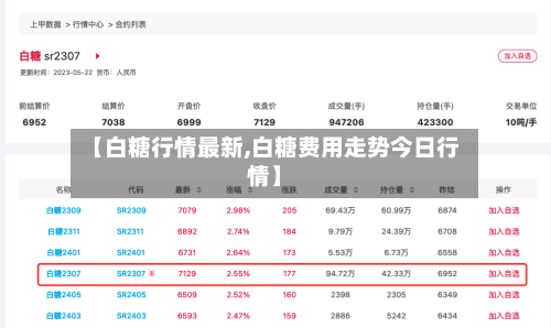 【白糖行情最新,白糖费用走势今日行情】