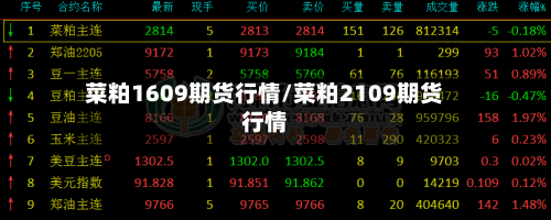 菜粕1609期货行情/菜粕2109期货行情