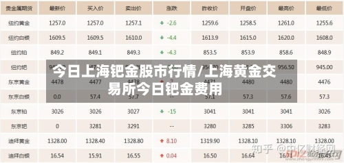 今日上海钯金股市行情/上海黄金交易所今日钯金费用-第2张图片