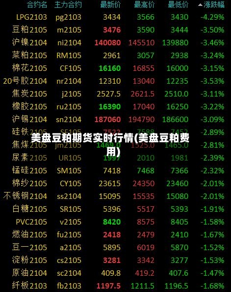 美盘豆粕期货实时行情(美盘豆粕费用)