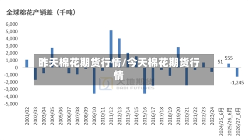 昨天棉花期货行情/今天棉花期货行情-第3张图片