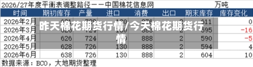 昨天棉花期货行情/今天棉花期货行情-第2张图片