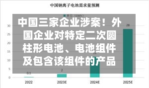 中国三家企业涉案！外国企业对特定二次圆柱形电池、电池组件及包含该组件的产品提起337调查申请-第2张图片
