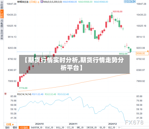 【期货行情实时分析,期货行情走势分析平台】