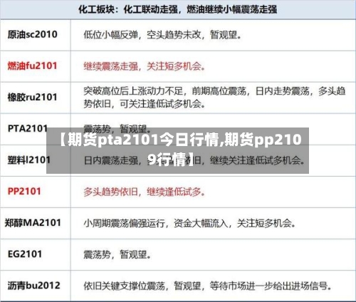 【期货pta2101今日行情,期货pp2109行情】