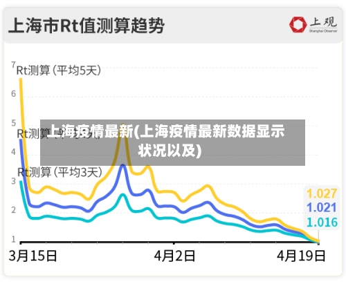 上海疫情最新(上海疫情最新数据显示状况以及)-第3张图片