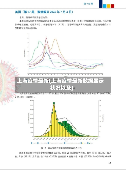上海疫情最新(上海疫情最新数据显示状况以及)