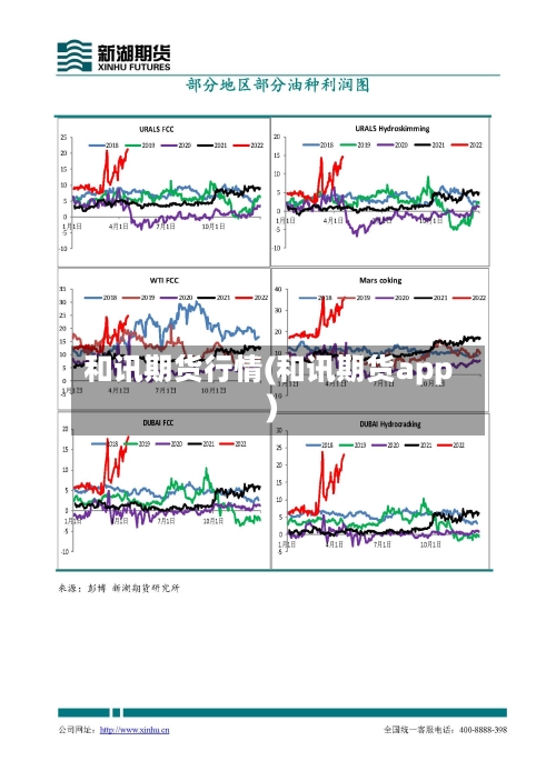 和讯期货行情(和讯期货app)