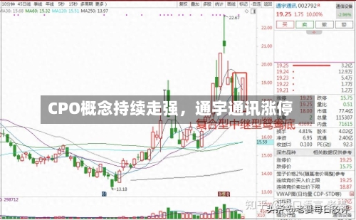 CPO概念持续走强，通宇通讯涨停-第2张图片
