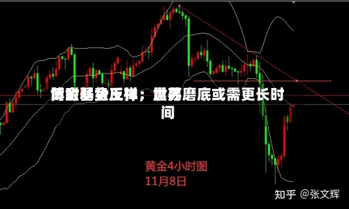 博时基金王祥：世界黄金弱势反弹	，震荡磨底或需更长时间-第3张图片