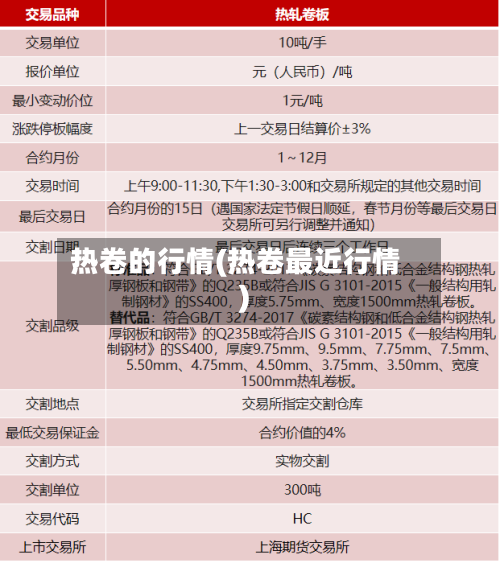 热卷的行情(热卷最近行情)