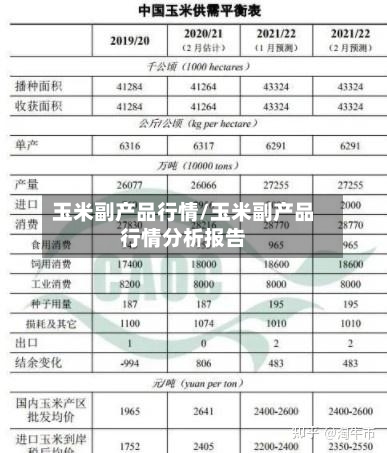 玉米副产品行情/玉米副产品行情分析报告