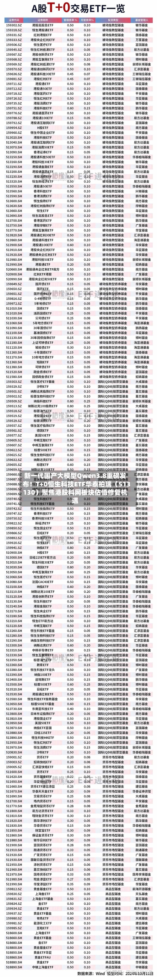 新一代国产大模型Qwen3.8重磅发布!T+0恒生科技ETF华泰柏瑞(513130)聚焦港股科网板块估值修复机遇