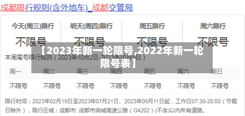【2023年新一轮限号,2022年新一轮限号表】-第2张图片