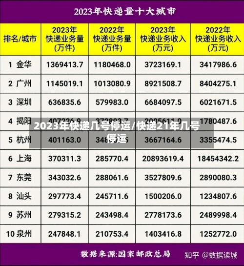 2023年快递几号停运/快递21年几号停运