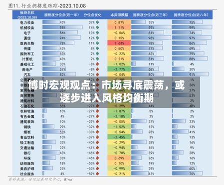 博时宏观观点：市场寻底震荡，或逐步进入风格均衡期-第2张图片