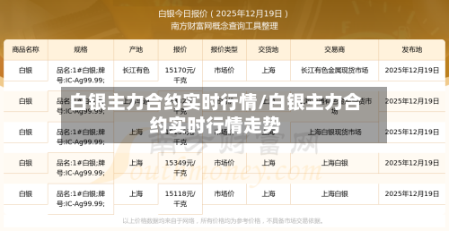 白银主力合约实时行情/白银主力合约实时行情走势-第3张图片